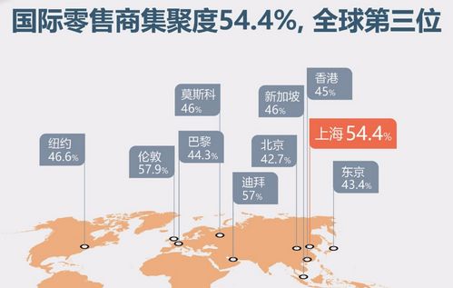 上海互联网与新零售 迷思与现实，多元生态的韧性探索