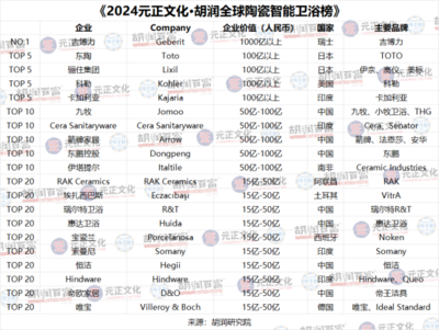 绿色低碳引领潮流，2024全球陶瓷榜在上海发布，彰显上海互联网产业融合新动能
